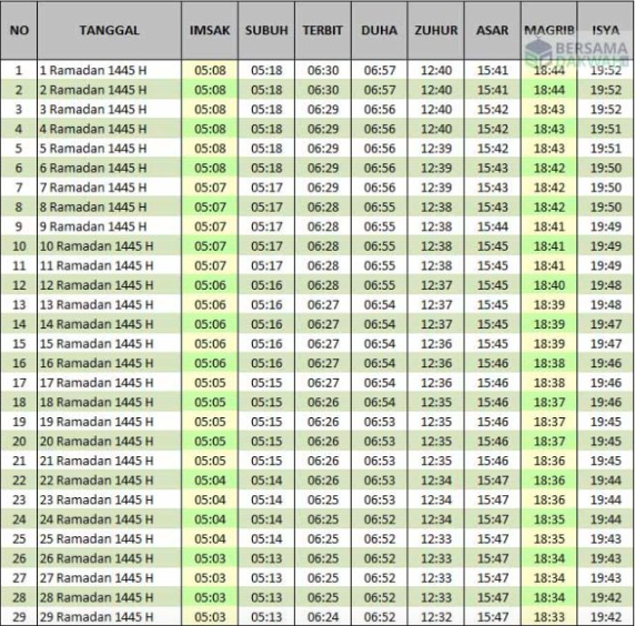 waktu puasa ramadan di ambon