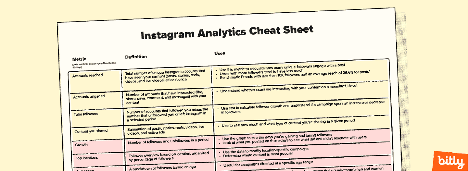 The top section of Bitly's Instagram analytics cheat sheet.