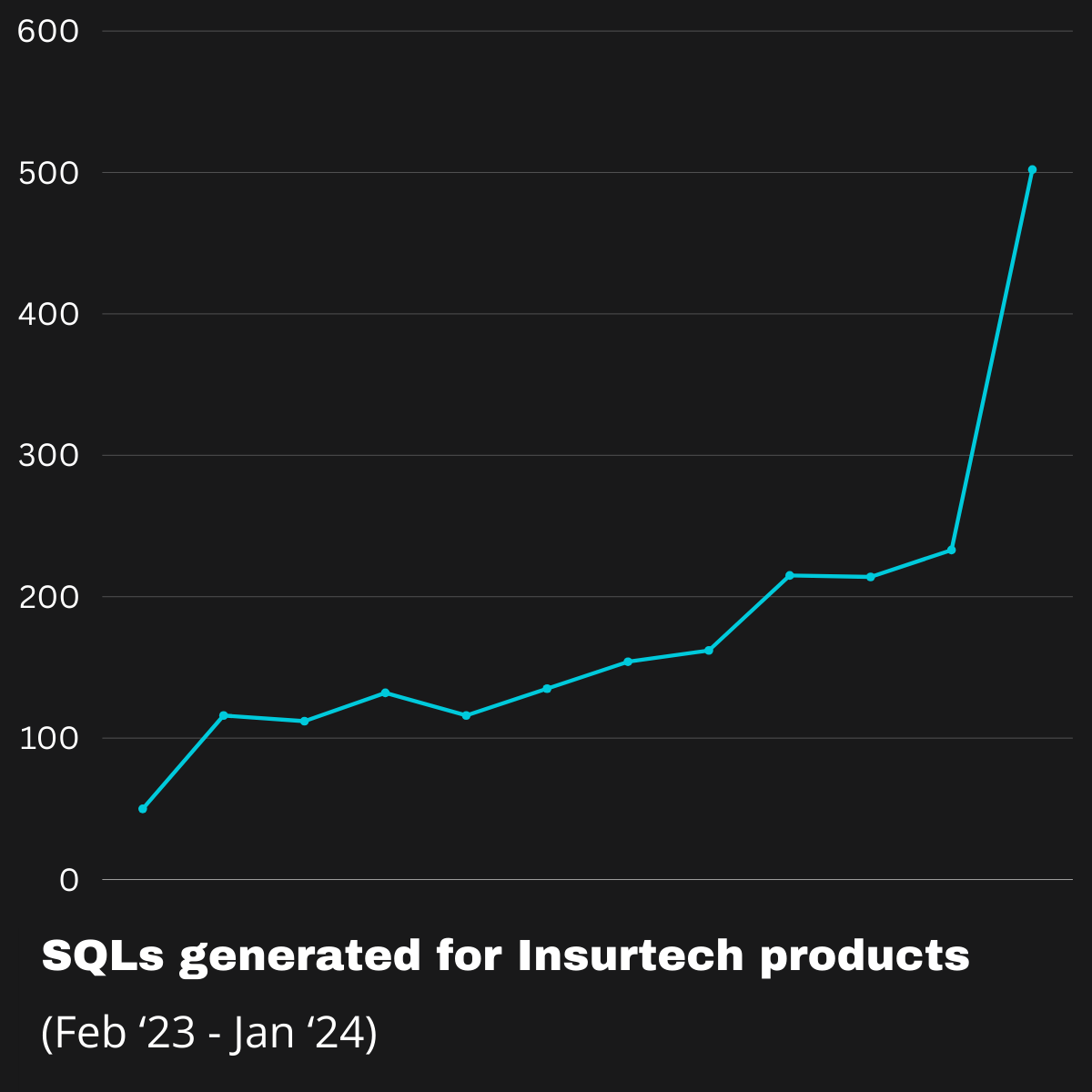 insurtech industry 2025