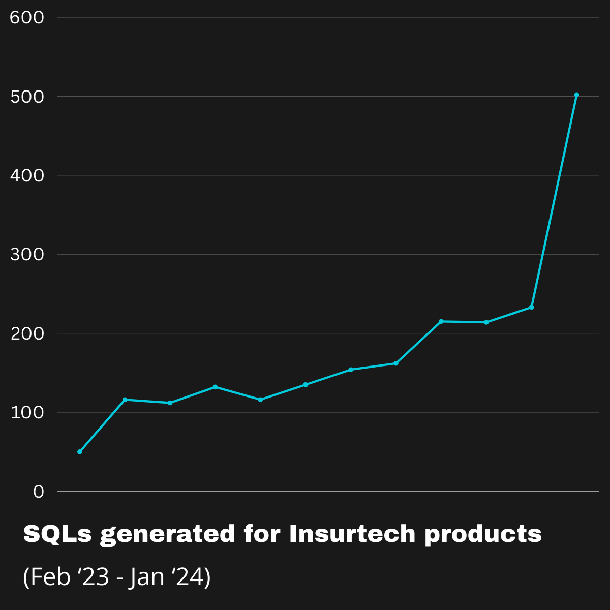 insurtech industry 2024