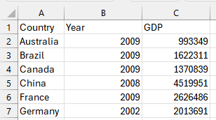 VBA clears formatting