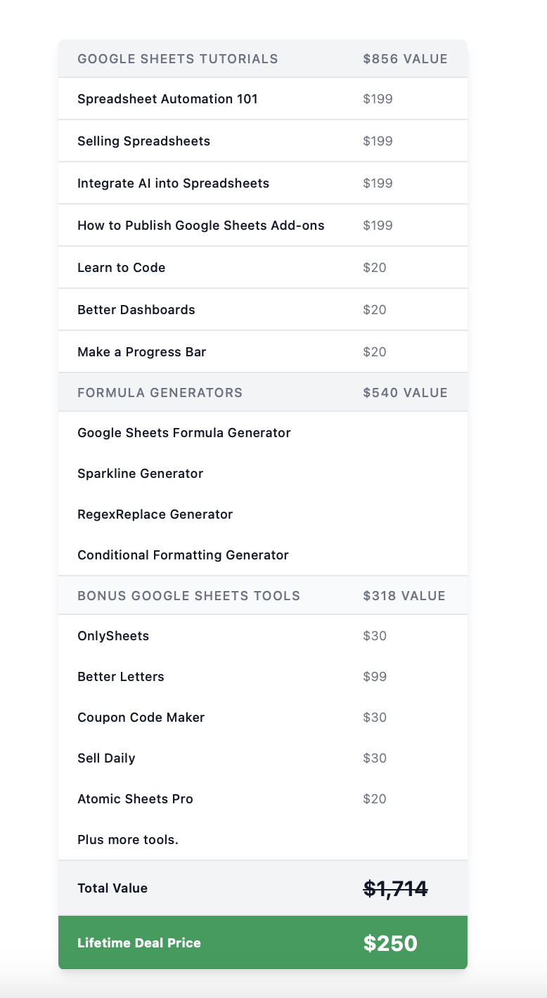 better sheets membership site value and pricing chart