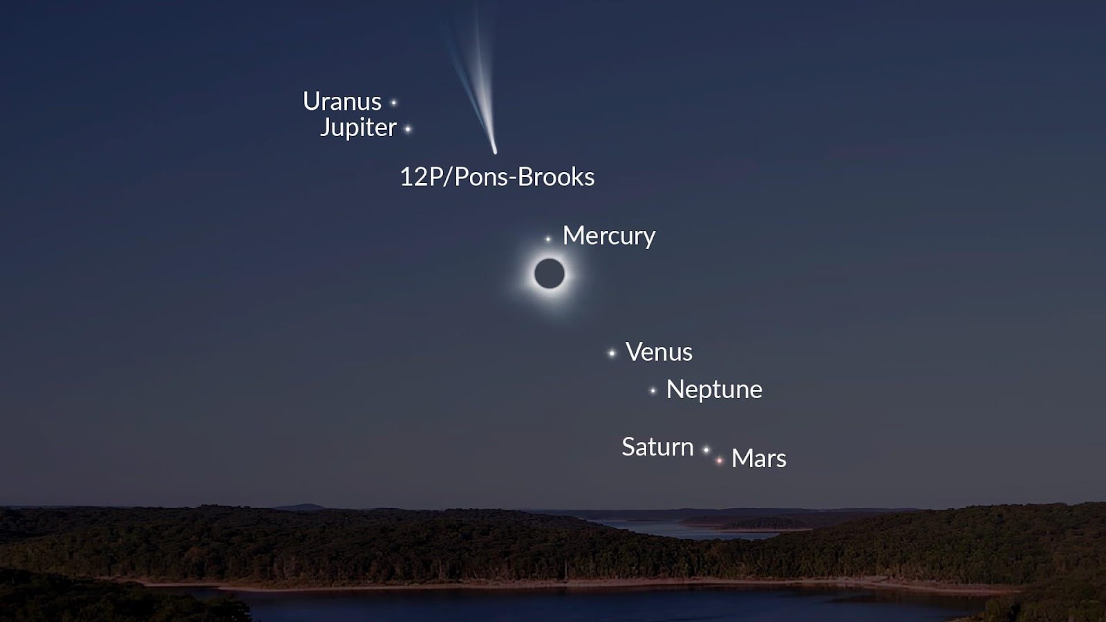 April 8: planetary alignment during the total solar eclipse