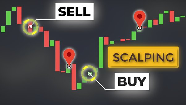 Precision Moves in FX Trading