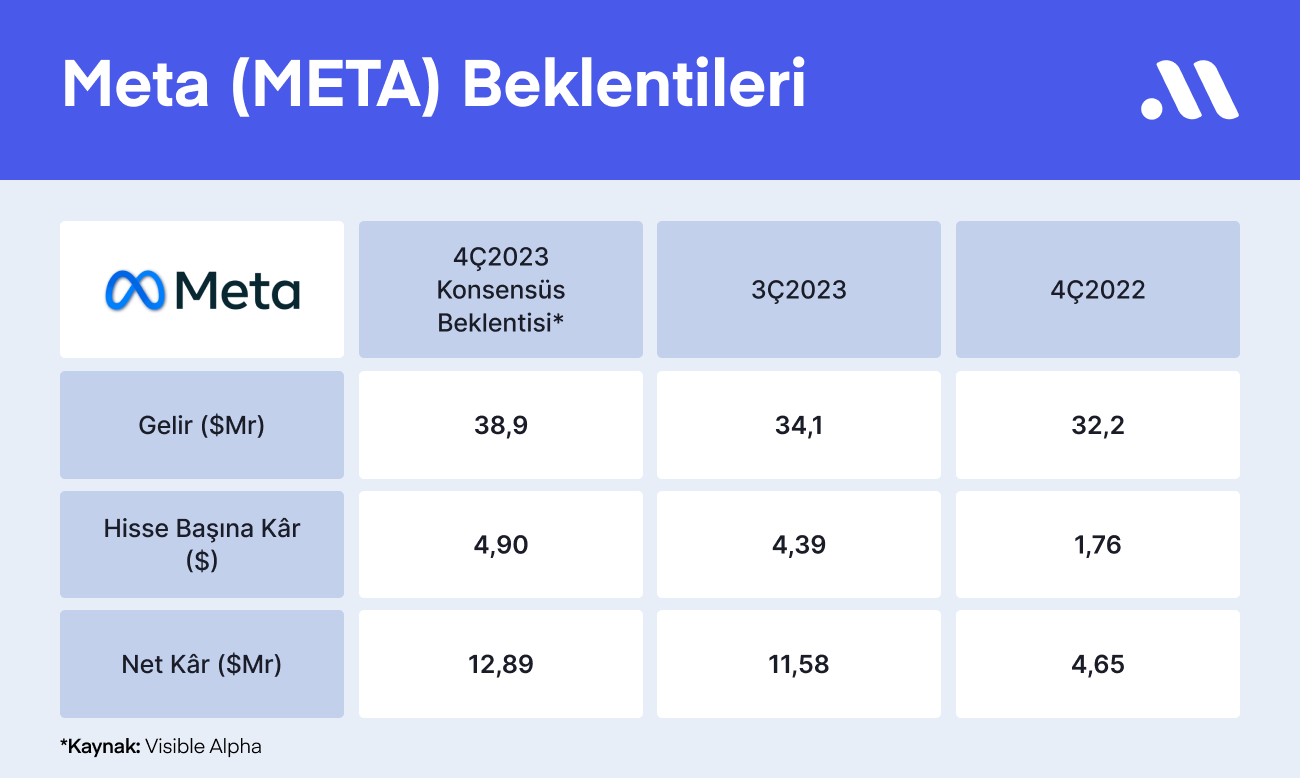 Meta Bilançosundan Ne Beklenmeli?