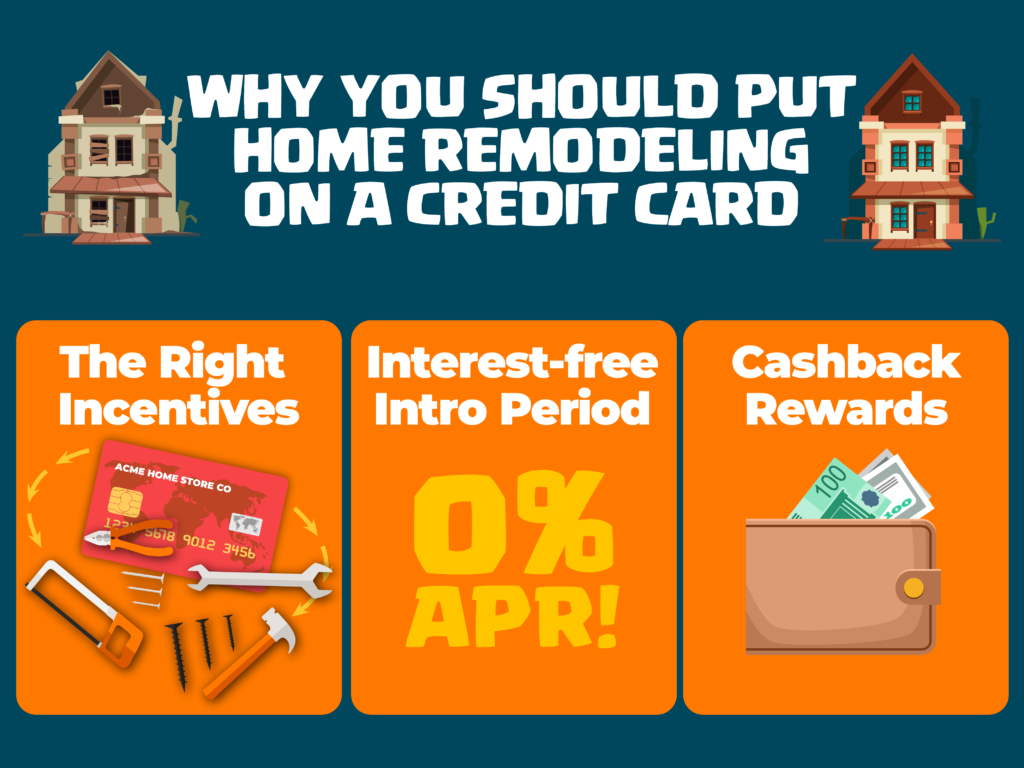 Graphic image explaining the Best Way to Finance Home Improvements