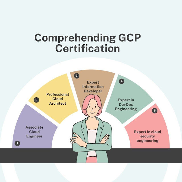 gcp certification