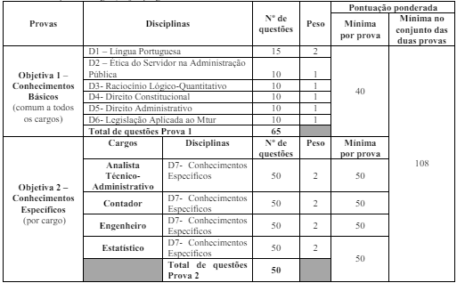 Concurso MTur: Edital Solicitado com 47 vagas em Nota Técnica