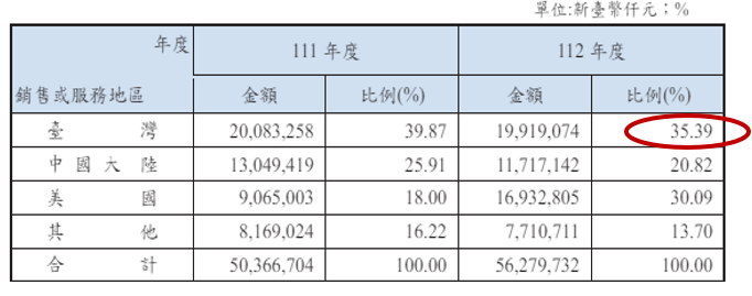 一張含有 文字, 螢幕擷取畫面, 數字, 字型 的圖片

自動產生的描述