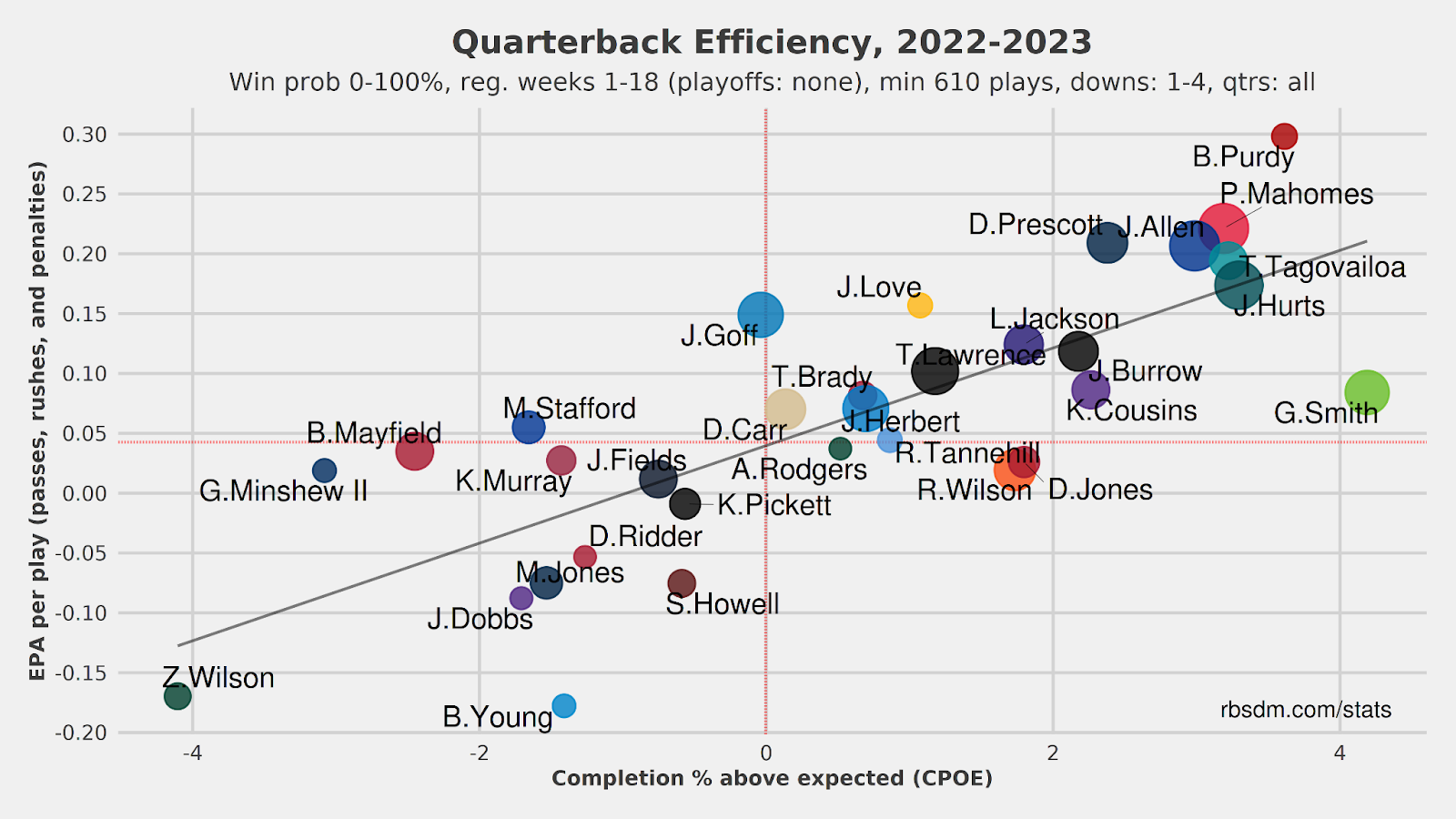 QB Efficiency