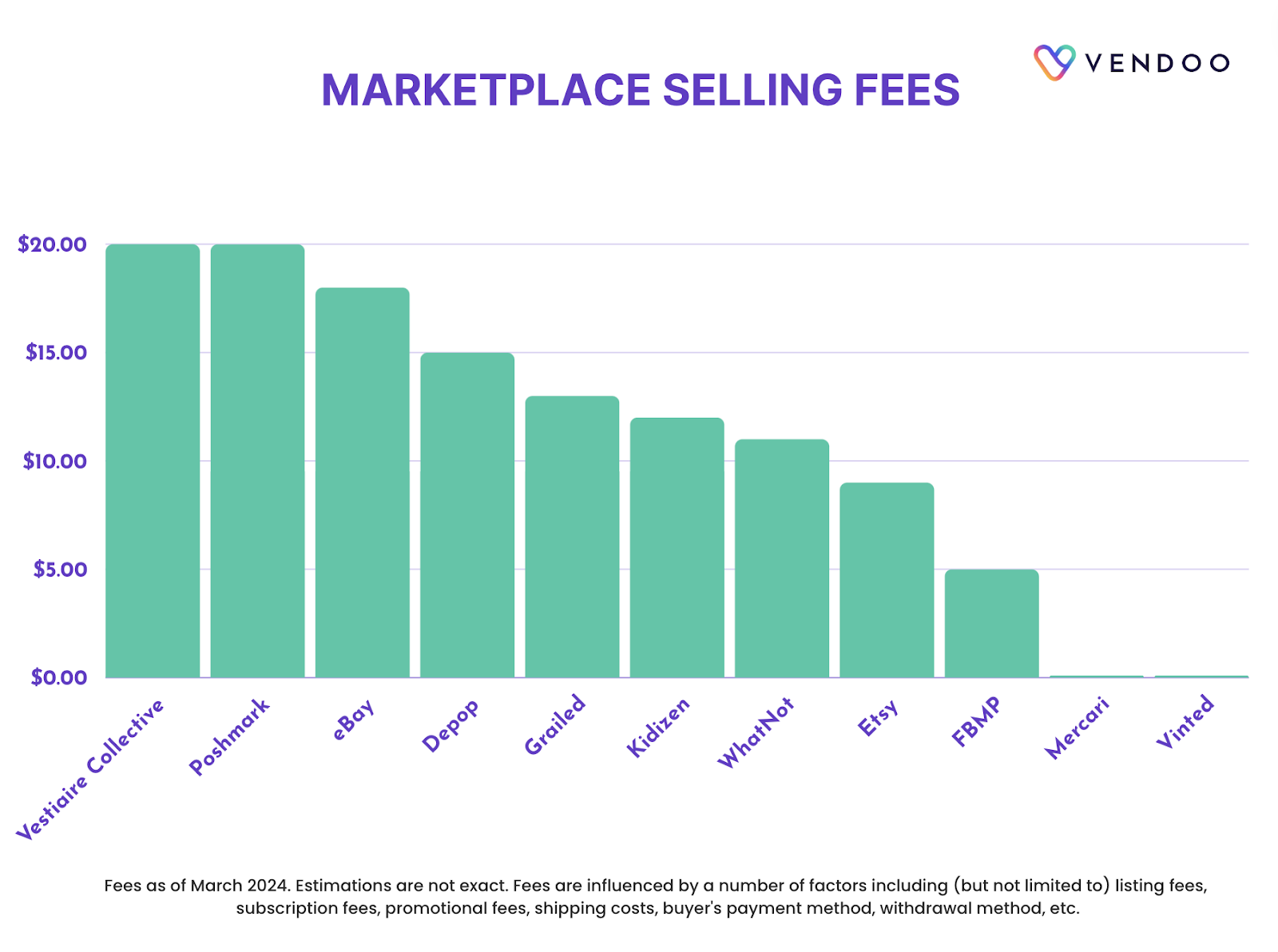 marketplace fees