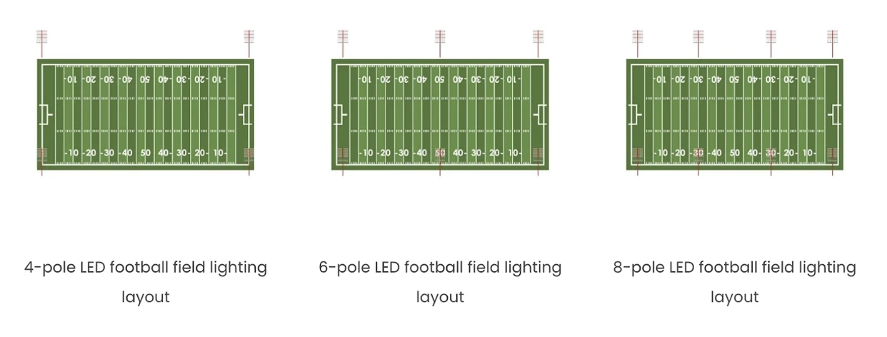 Football Field Lighting Pole Placement