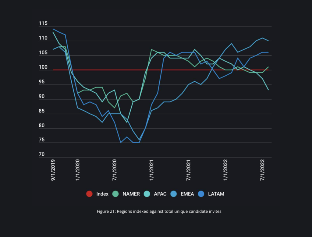 HackerRank 2023 developer skills report