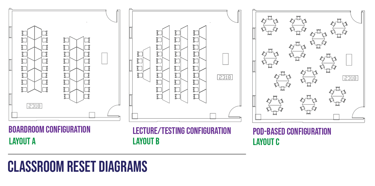 A diagram of a meeting room

Description automatically generated
