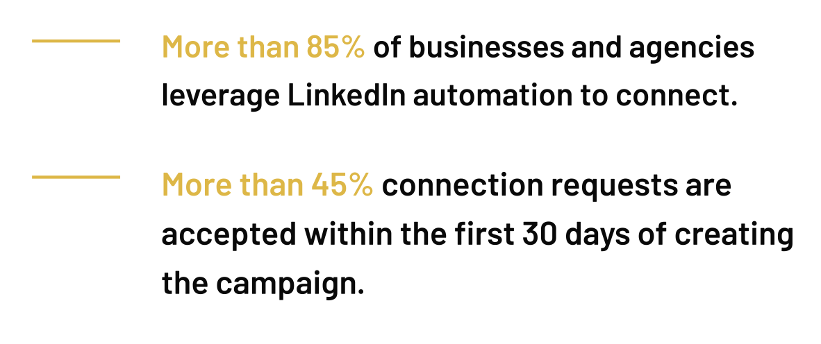 LinkedIn automation report
