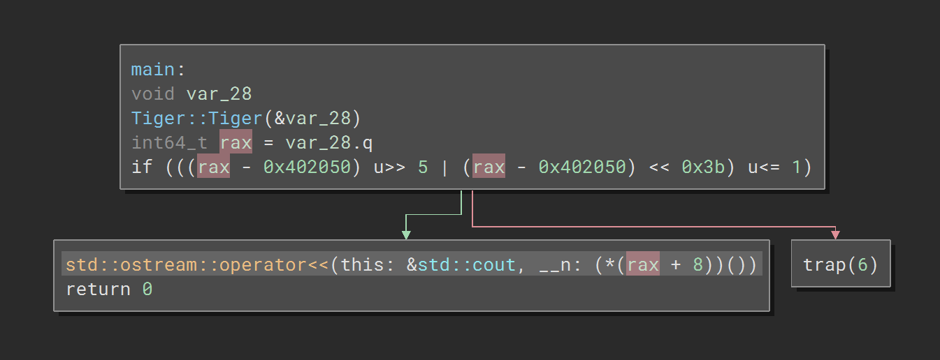 Nostalgic memory - An attempt to understand the evolution of memory corruption mitigations - Part 3