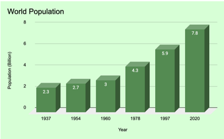 A graph showing the number of years

Description automatically generated