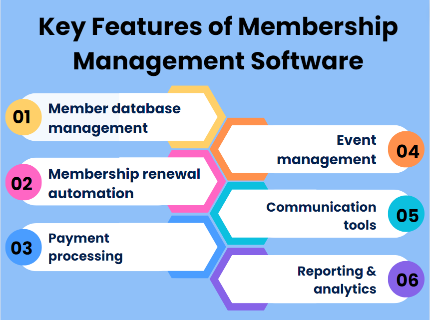 Key features of membership management software. Part 1