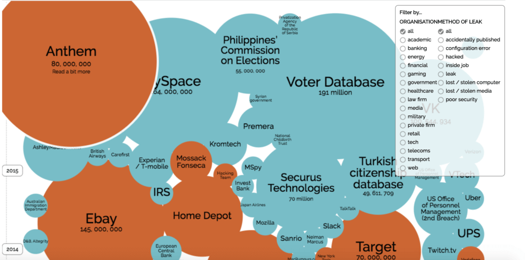 World's Biggest Data Breaches & Hacks Interactive Infographic