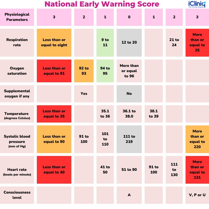 national-early-warning-score