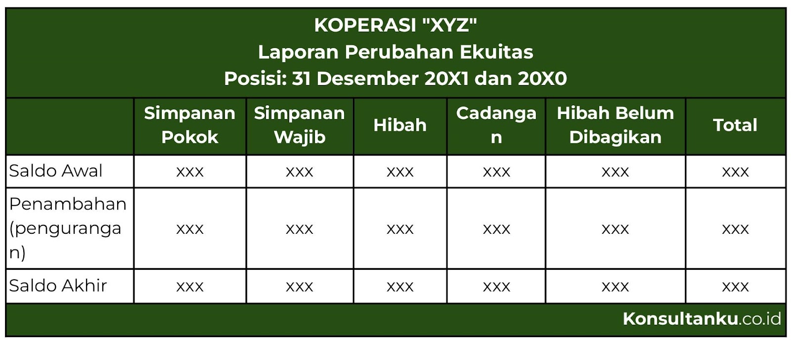 laporan keuangan koperasi, laporan keuangan koperasi terdiri dari, laporan keuangan koperasi adalah