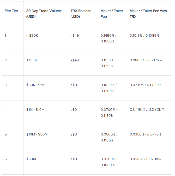 spot market fee structure