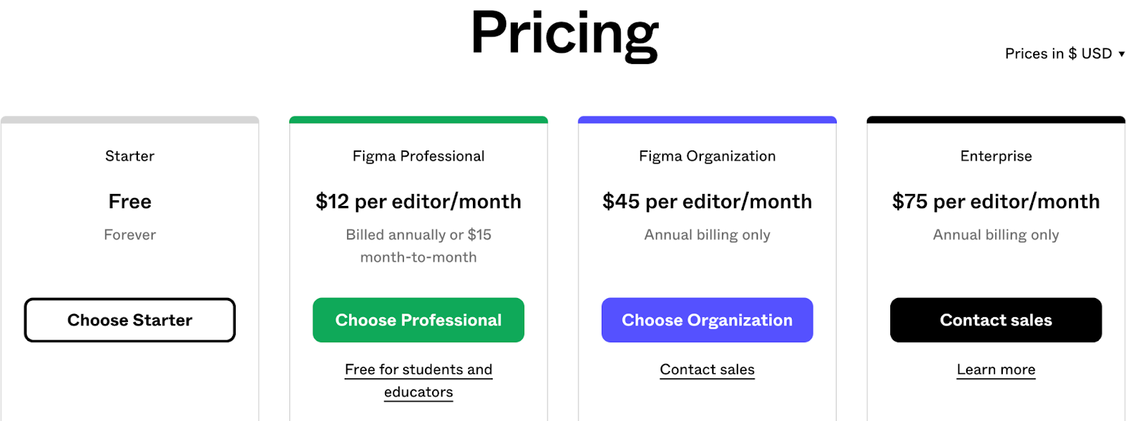 Figma pricing