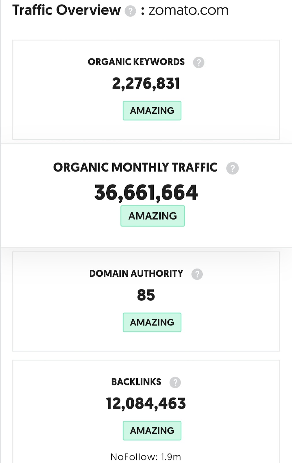 Zomato organic traffic