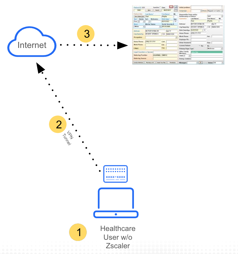 Data Protection Best Practices for Healthcare | Zscaler
