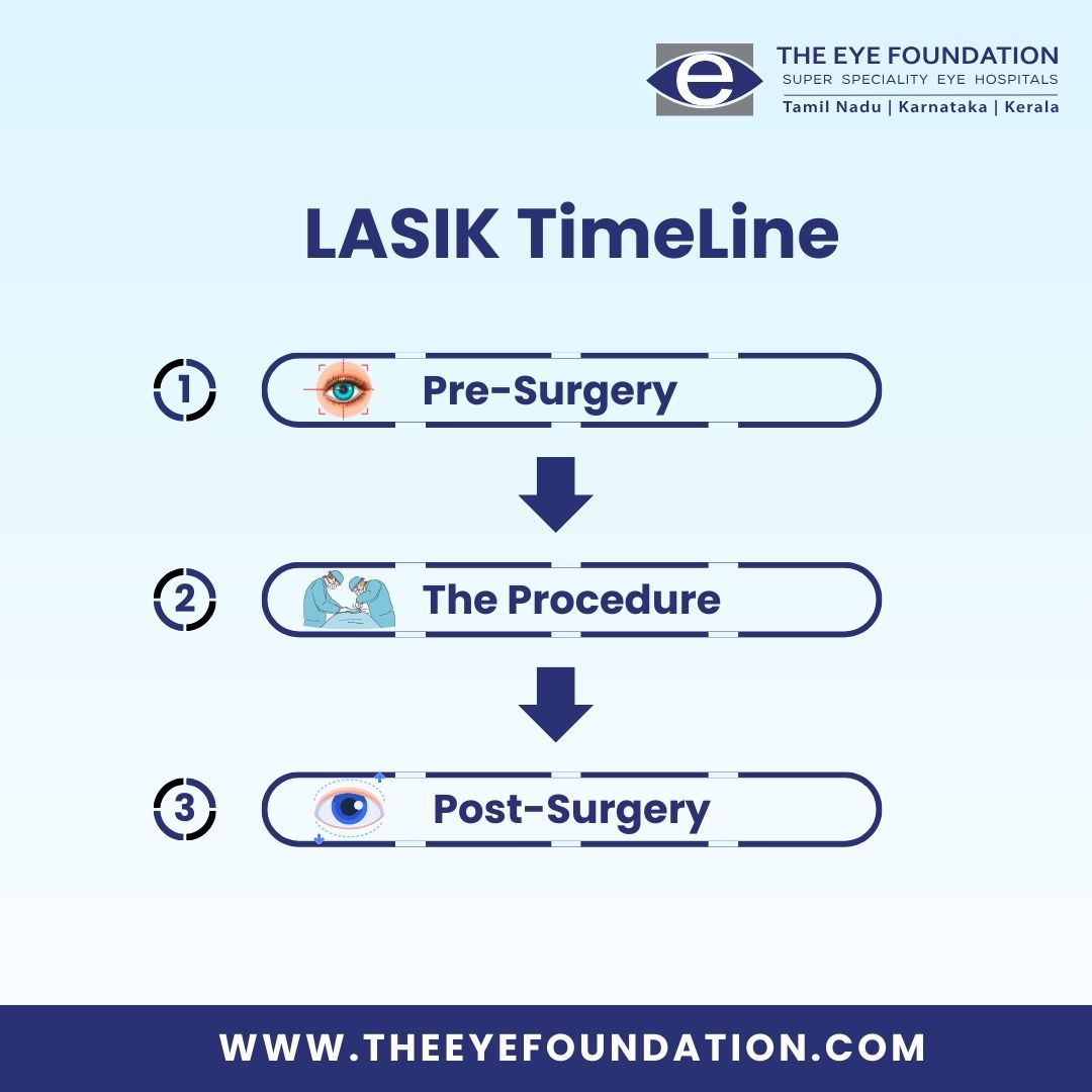 how-long-does-the-actually-lasik-procedure-take