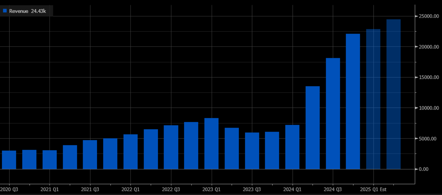 A graph with blue bars

Description automatically generated