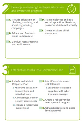 fraud prevention checklist