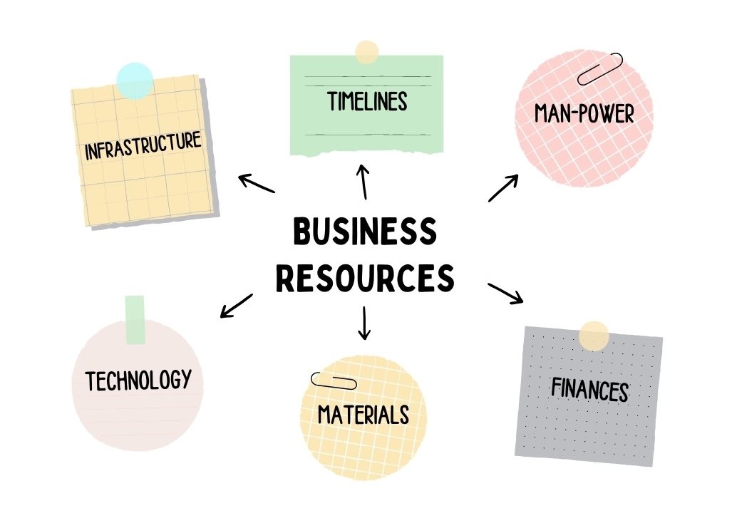 Resource Constraints in Student Data Analysis Projects