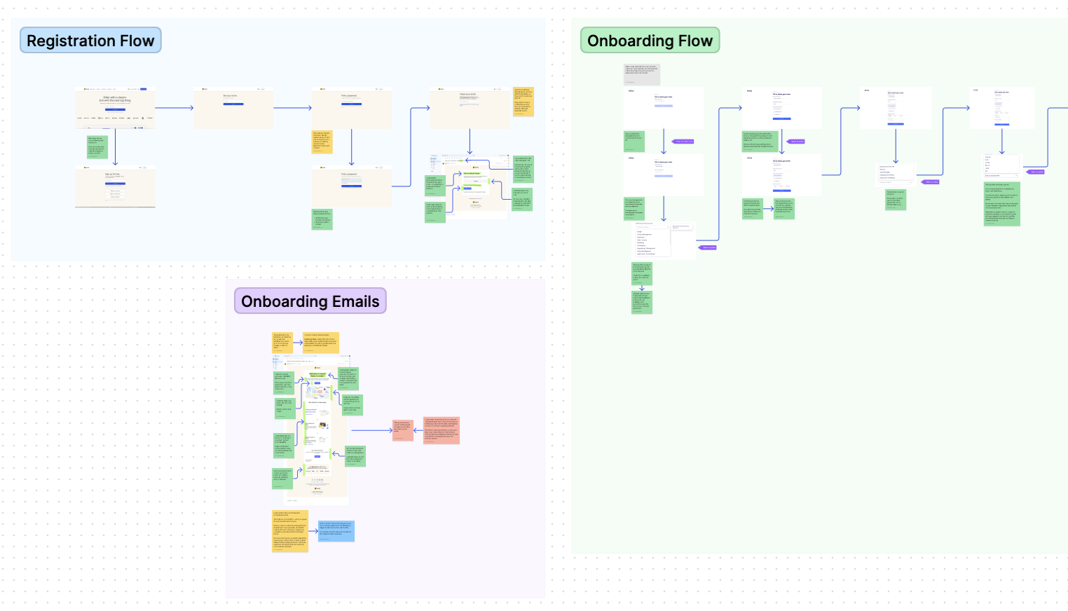 an example of a SaaS onboaridng audit for every type of user flow.