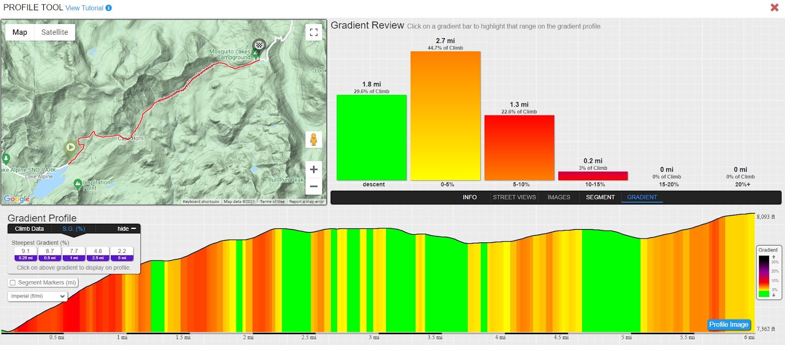 profile tools, graph, profile grid, elevation, distance chart, Pacific Grade Summit West, Death Ride