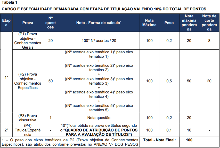 Concurso Nacional Unificado (CPNU) tem editais publicados. Confira os detalhes do Edital do Bloco 6 (Setores Econômicos e Regulação)