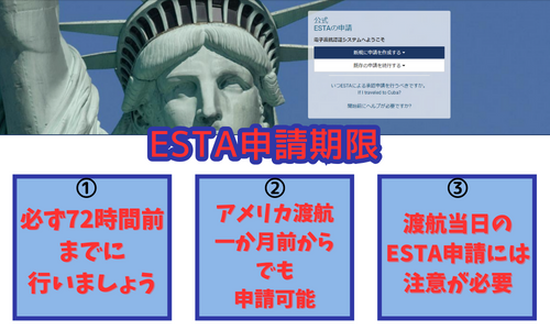 ESTA申請期間の注意点画像