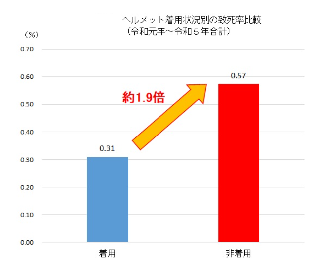 グラフ, ウォーターフォール図

自動的に生成された説明