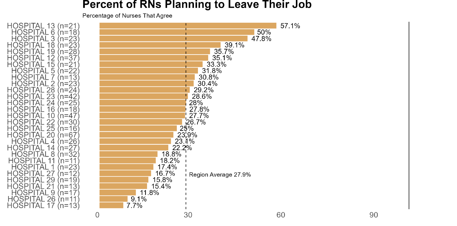 A screen shot of a graph

Description automatically generated