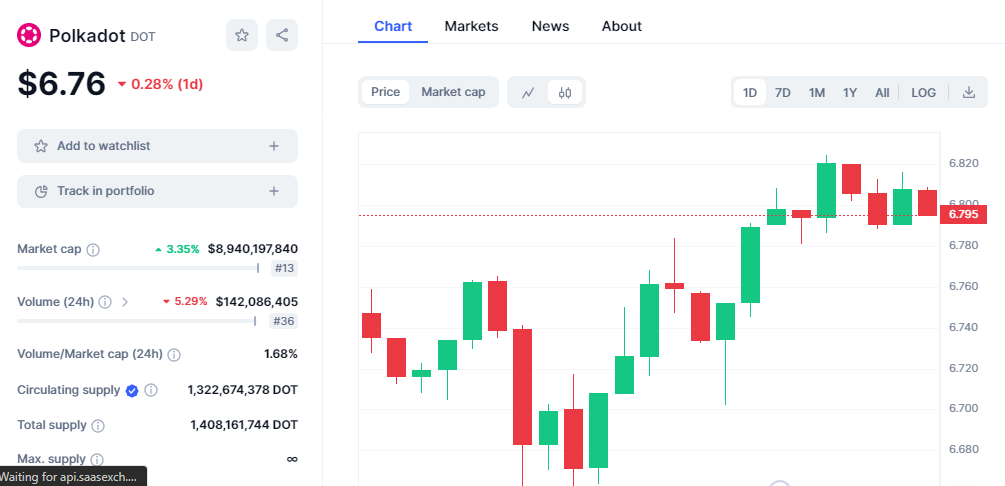 CRYPTONEWSBYTES.COM a0Kw-YQoAnBCvs0-dGG7_JBohUb2PfmVrH4HiAkA4lPOU9VIqHeKlo_nt2edmGD_IgP-RzwcfZp3XXDO-fonmH5QaVvwBn1wtFEpM-2weFvPs8B8MqOwJLrJYe-sZSinms3zORpBdgG2Fd7936xy5Hs Ethereum Presents Doubts, But SOL, DOT, AVAX Looks like a 240x Coin for 2024  