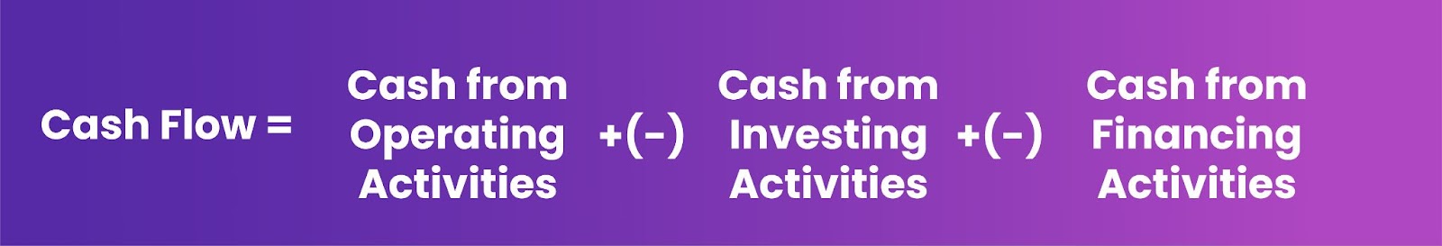 Cash Flow Formula