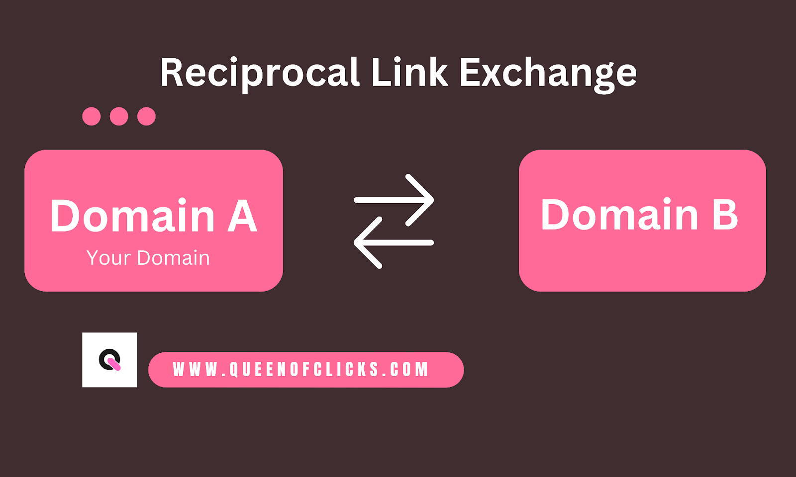 example of reciprocal link exchange