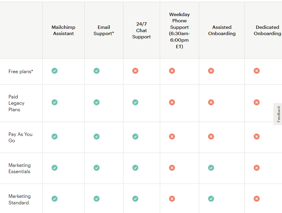 Accessible Customer Support for Mailchimp