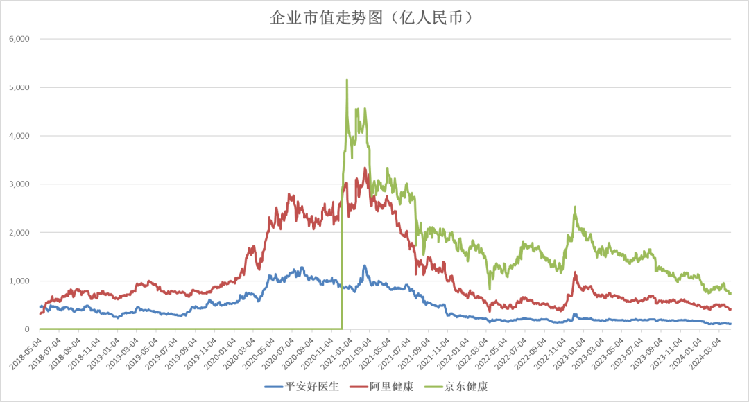 【丫丫港股圈】網路醫療，三雄變三熊