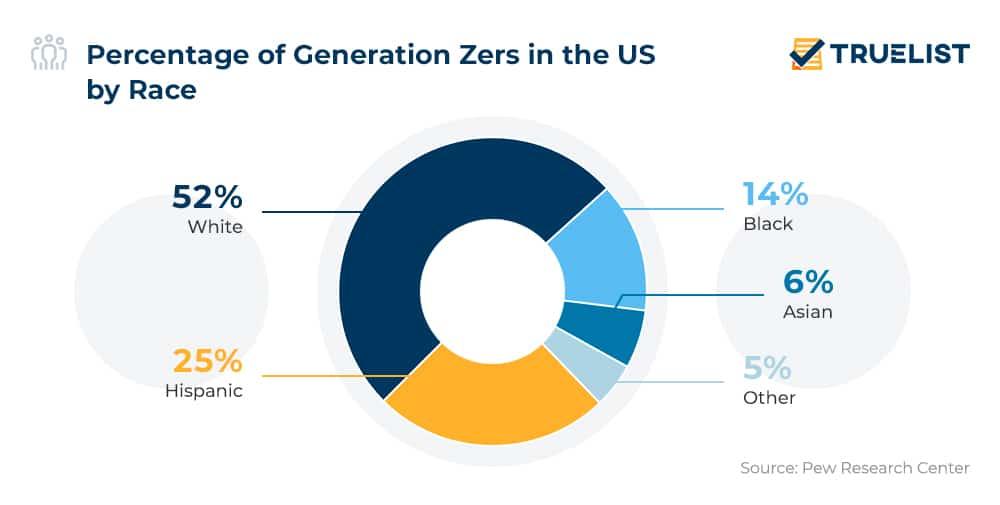Gen Z Influence Trendsetting Markets