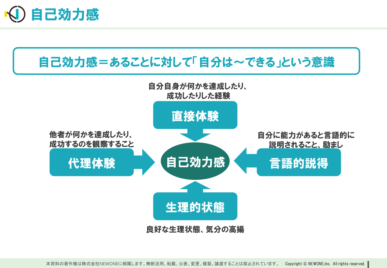 セルフエフィカシー（自己効力感）に注目した研修とは？～ストレングス