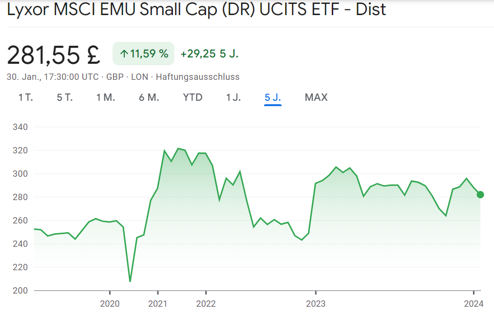 Lyxor MSCI EMU Small Cap