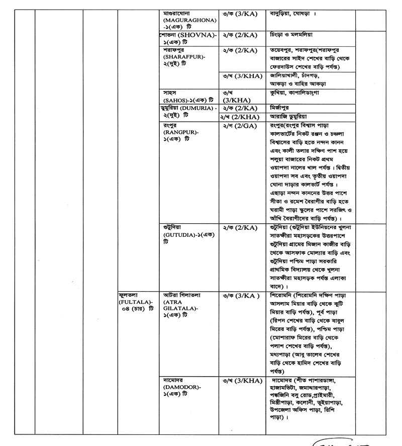 DGFP Family Planning Khulna Job Circular 04