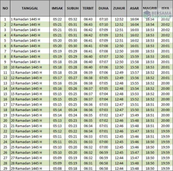 jadwal imsak kota banda aceh