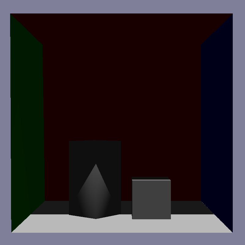 Cornell Box Scene with Shadow Enabled